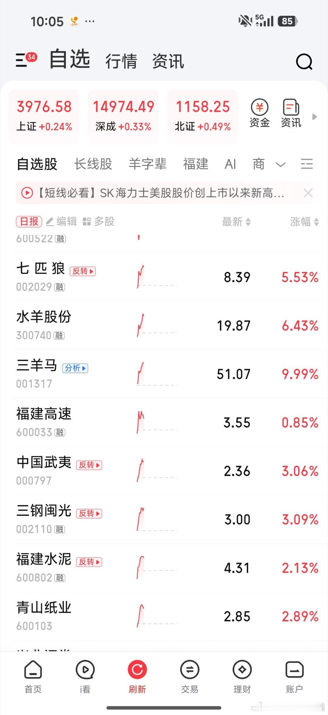 长线股爆发了