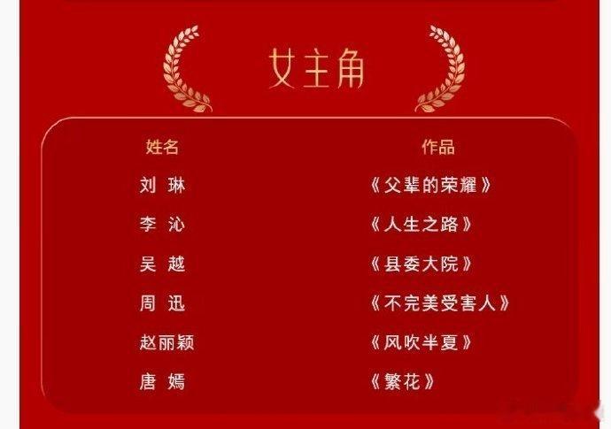#85花金鹰奖最佳女主角提名#  赵丽颖《风吹半夏》，唐嫣《繁花》电视剧三大奖全