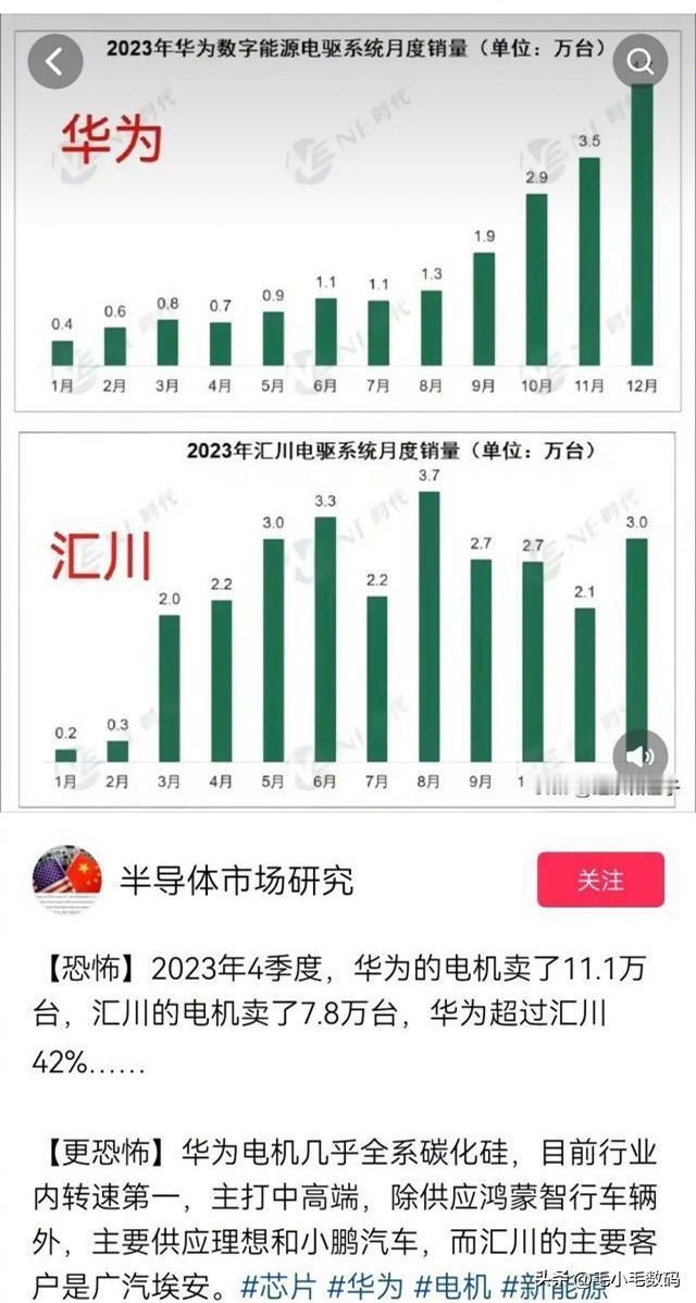 华为在电机方面居然也这么牛的吗？
目前行业内转速第一，除了自家鸿蒙智行的车，理想