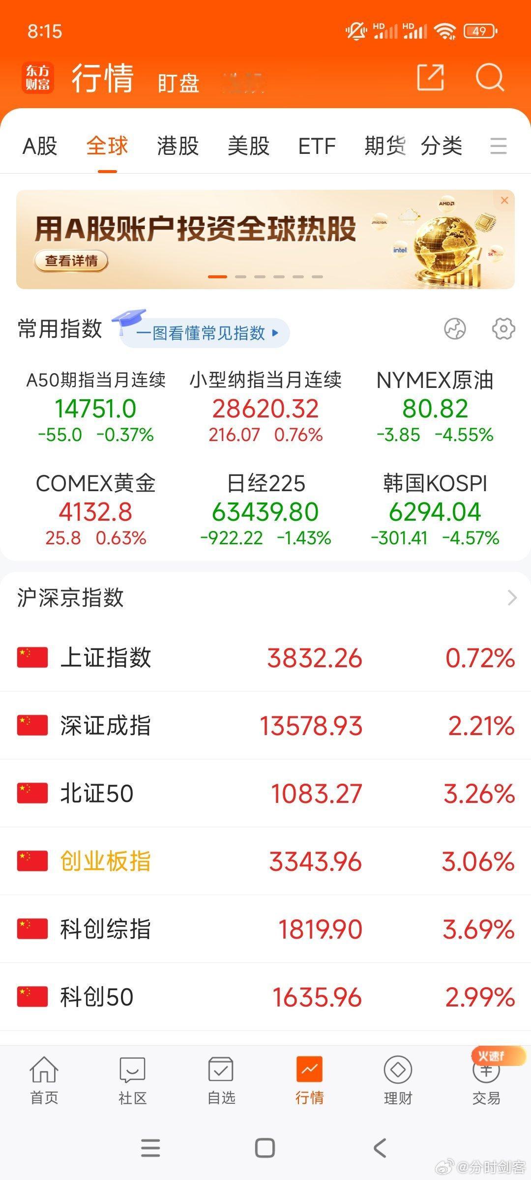 纳指周五涨1%，现在盘前上涨0.7% ，韩股上周五大涨18%目前回调4%。预计今
