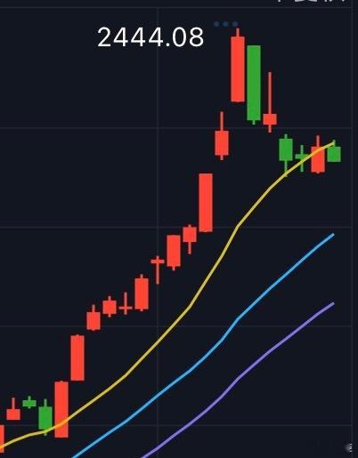商业航天今天撑不住就要继续下跌了，很多老板还未止盈，我希望能撑住，希望各位老板都