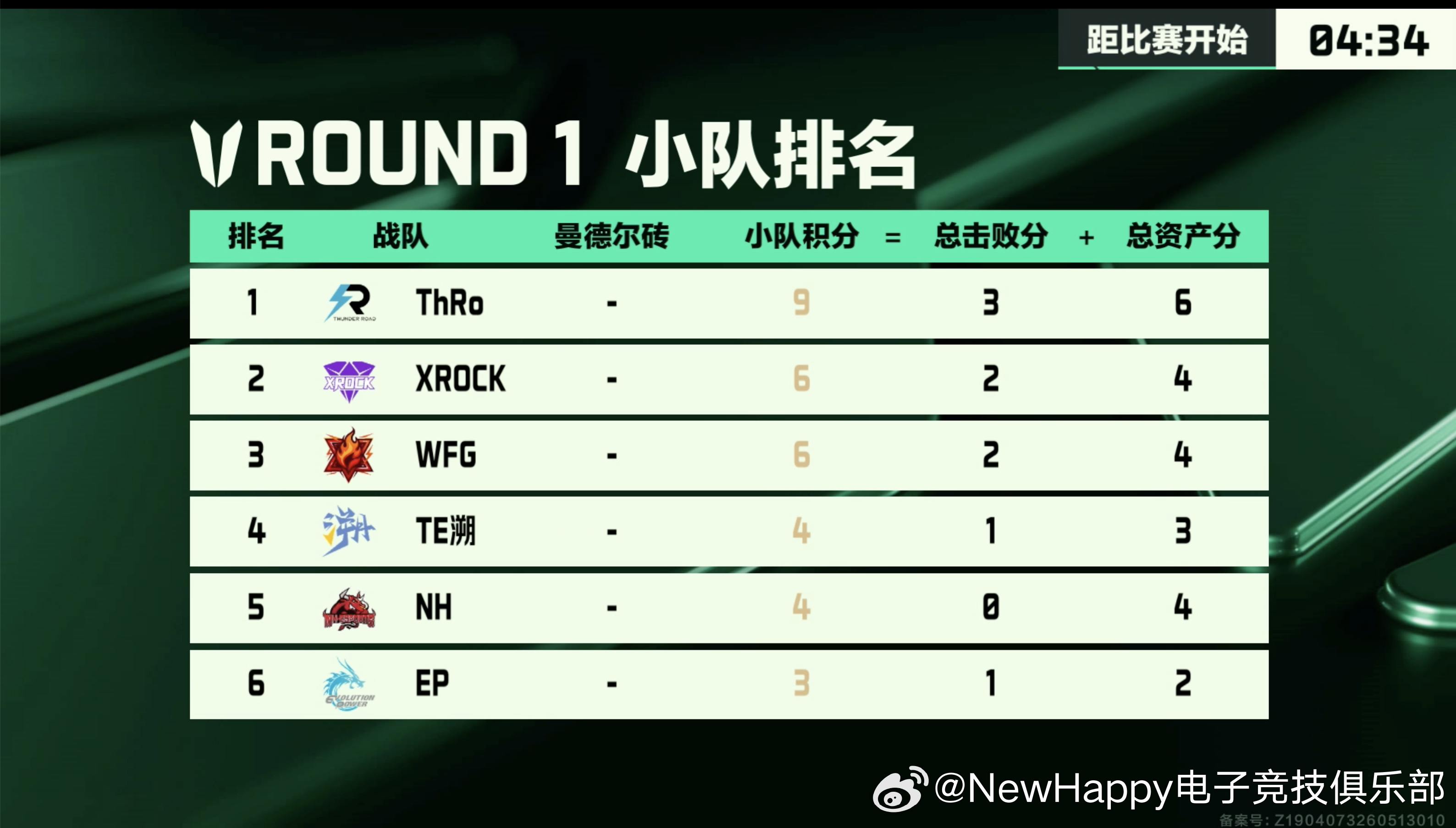 三角洲行动 【NewHappy赛事速报】2026烽火职业联赛夏季选拔赛  第二轮