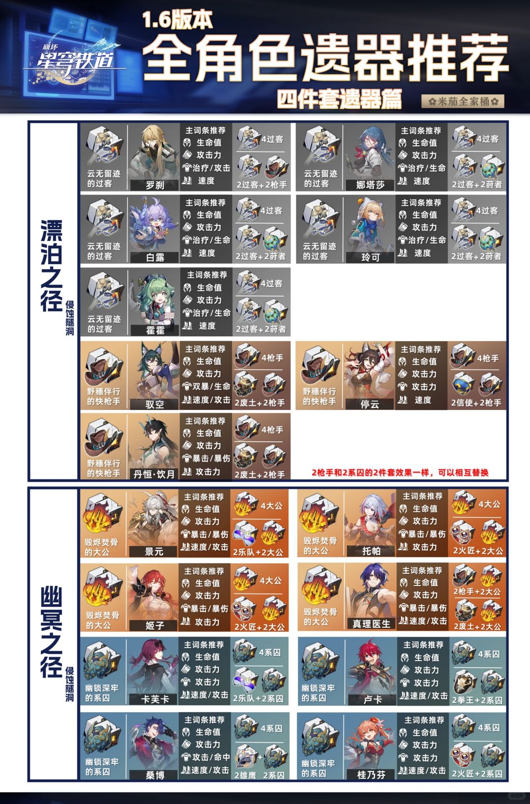 「异器盈界」崩坏星穹铁道1.6全角色遗器