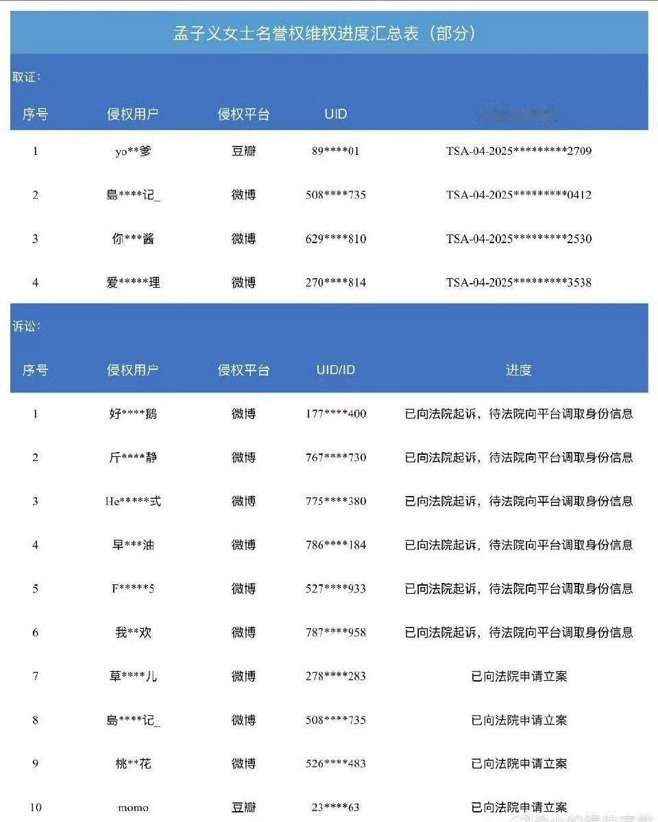 孟子义告黑进度汇总、微博豆瓣都有取证，支持孟姐维权！！ 