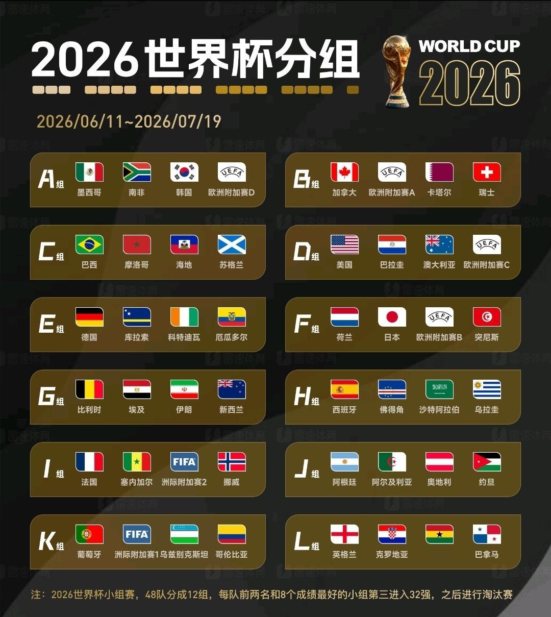 真怕遭遇葡萄牙又要一战定球王 