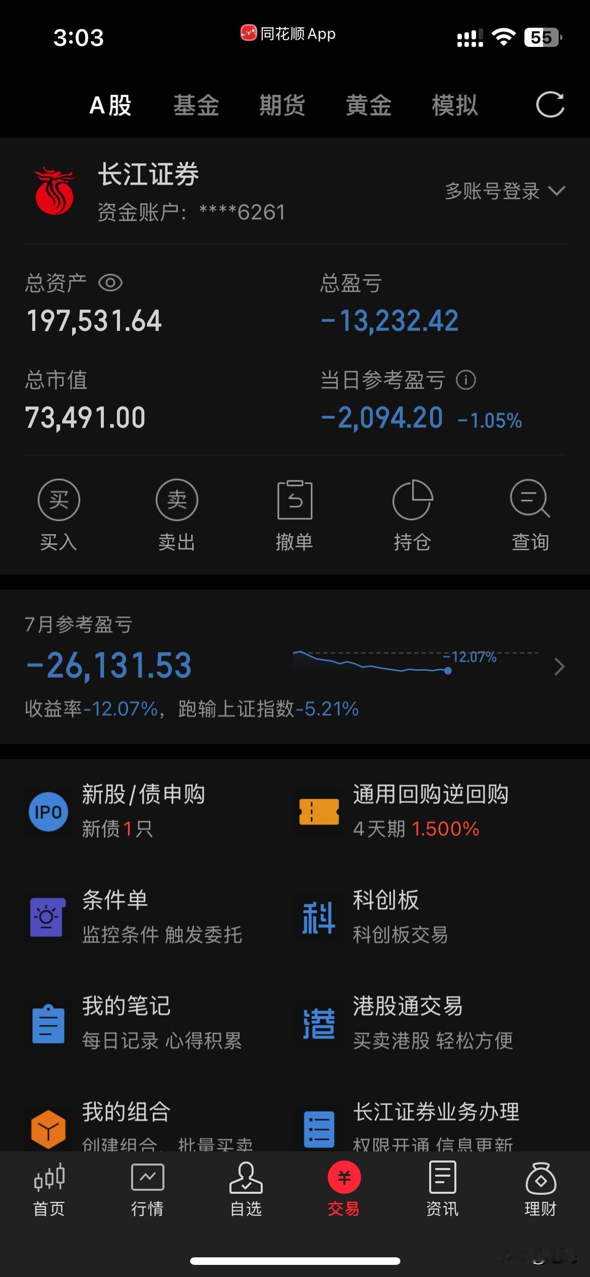 这股市对科技越来越不友好了，最好配置点老登对冲。我今天又把昨天的利润跌光了。盘中