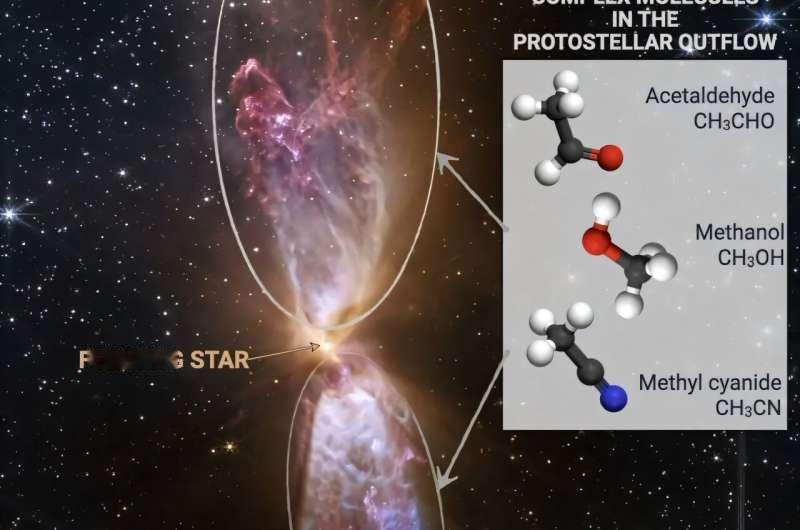 宇宙新增生命分子实验室！比经典样本年轻10倍

2026年2月发表于《Astro
