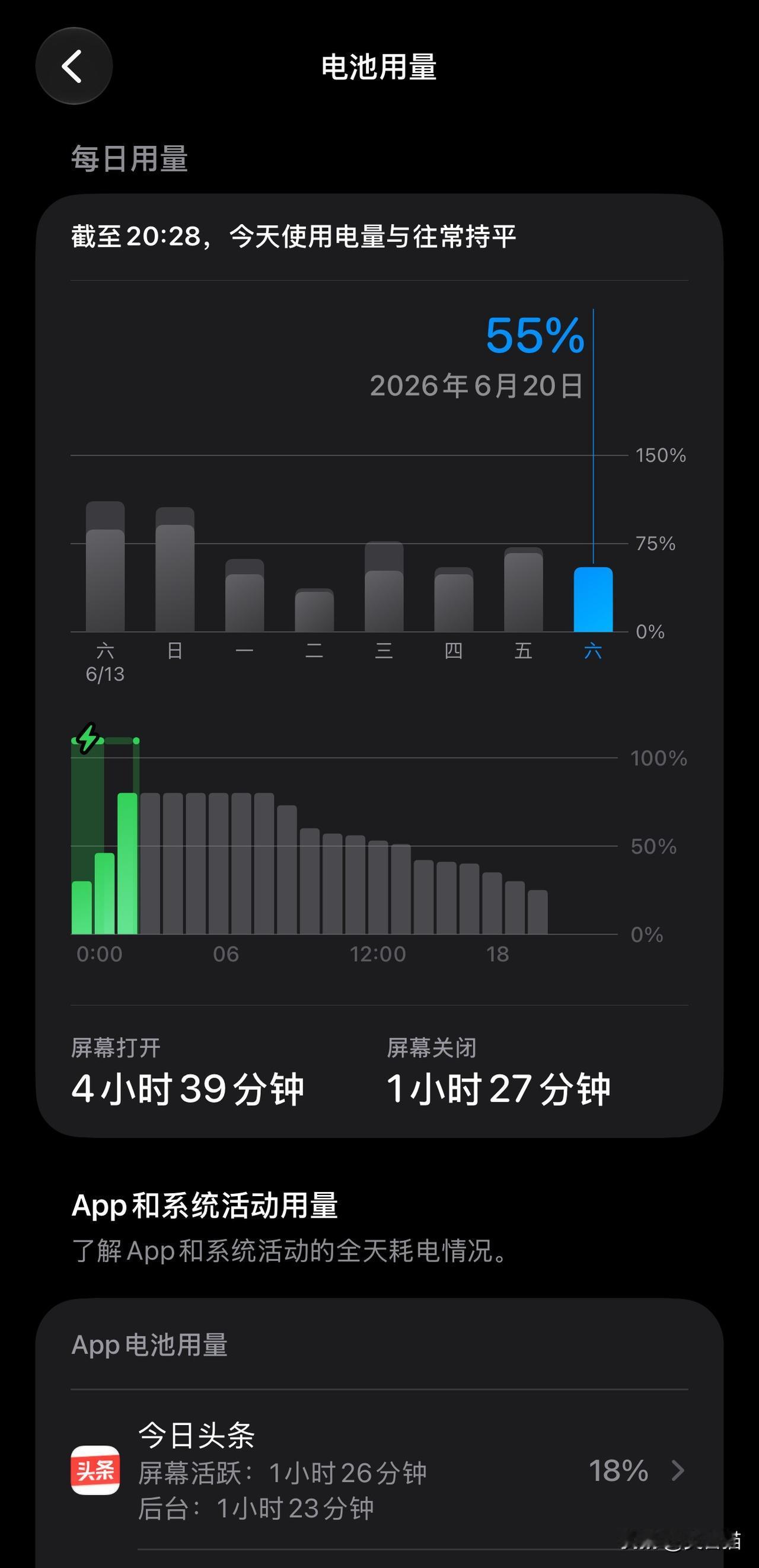iOS27.0，在iPhone15plus上，一整天时间的续航表现。电池健康85