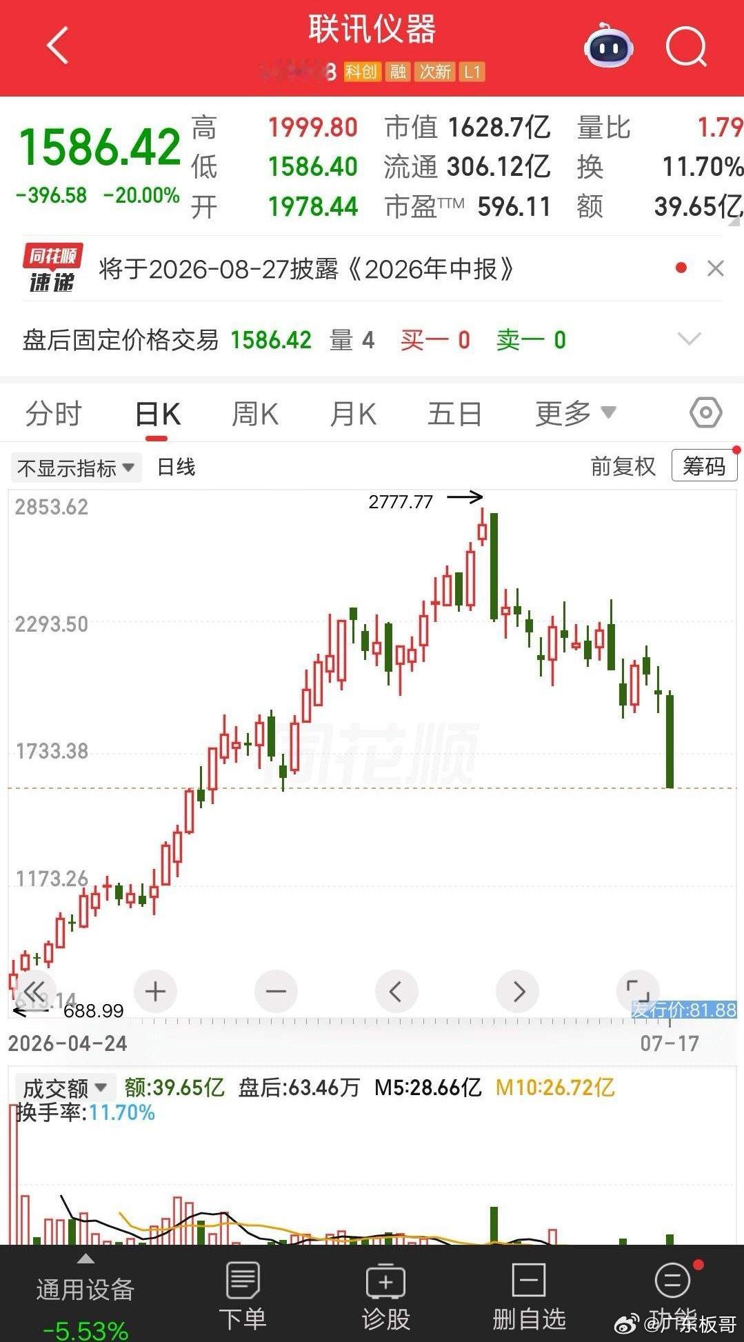一位股民发视频嚎啕大哭，周五割肉联讯仪器，暴亏42％亏损金额56万。收盘之后他盯