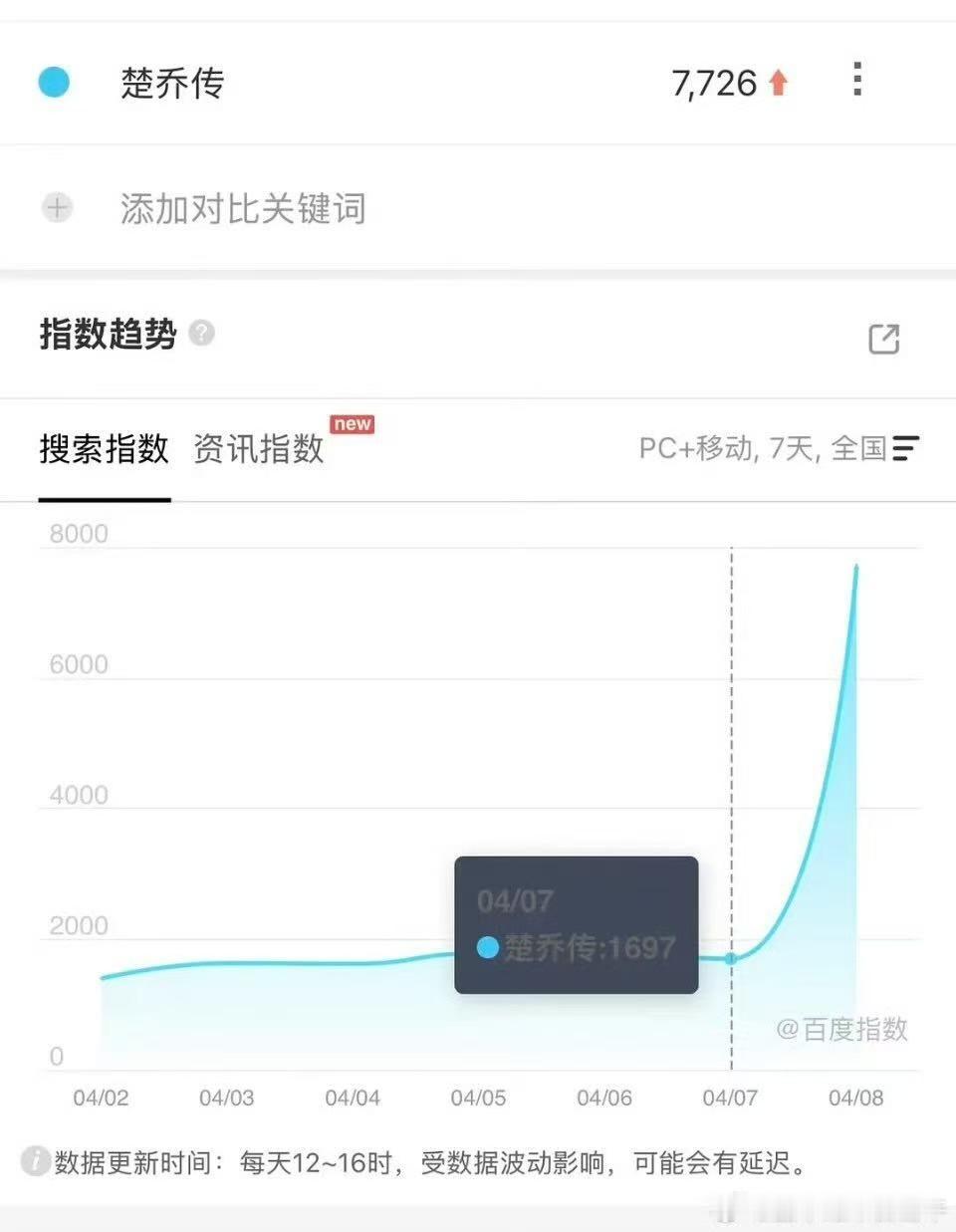 赵丽颖楚乔传百指赵丽颖楚乔传微指赵丽颖楚乔传百指，厉害，哇哦 