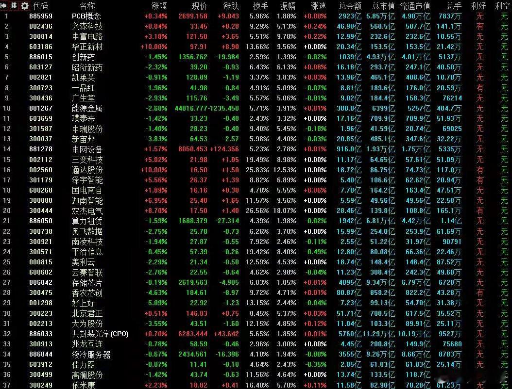 5月13日A股策略：警惕主力连续减仓！今晚全球资本市场将迎来大考专注A股市场每日