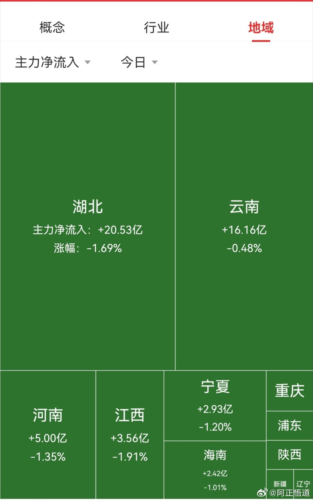 【6月11日A股午盘资金流向】                资金方面，大盘资金