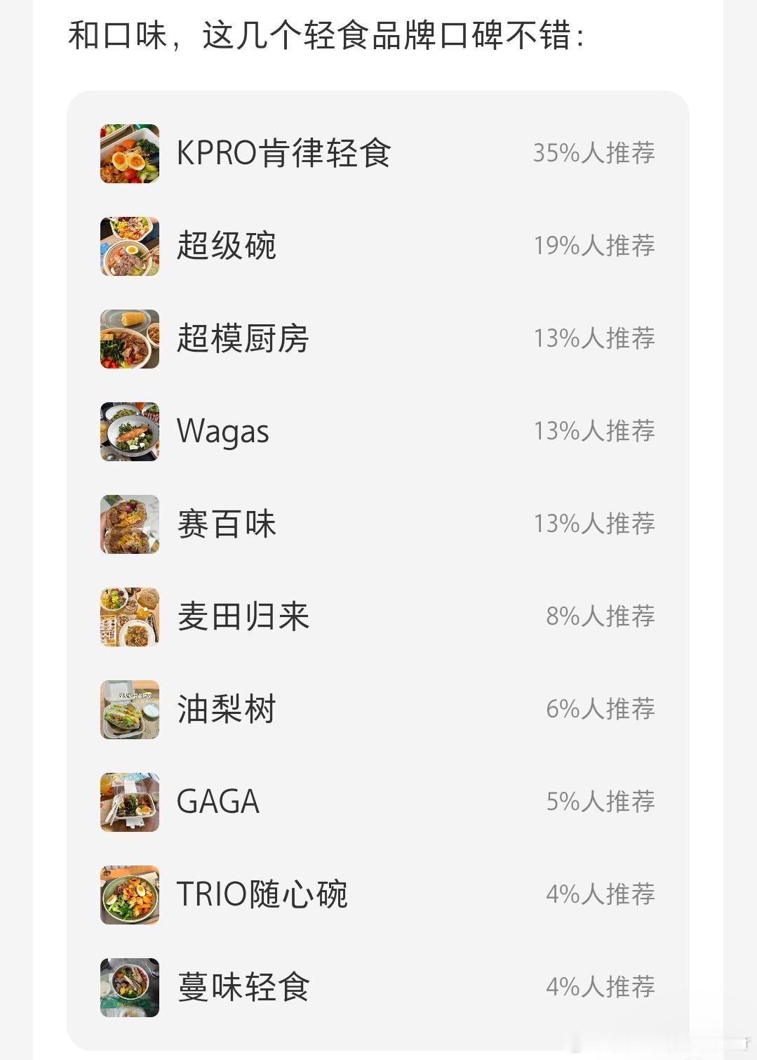 酥就是油多 脆就是糖多研究一下主流轻食品牌品控这玩意纯靠运气，每家店都不一样单从
