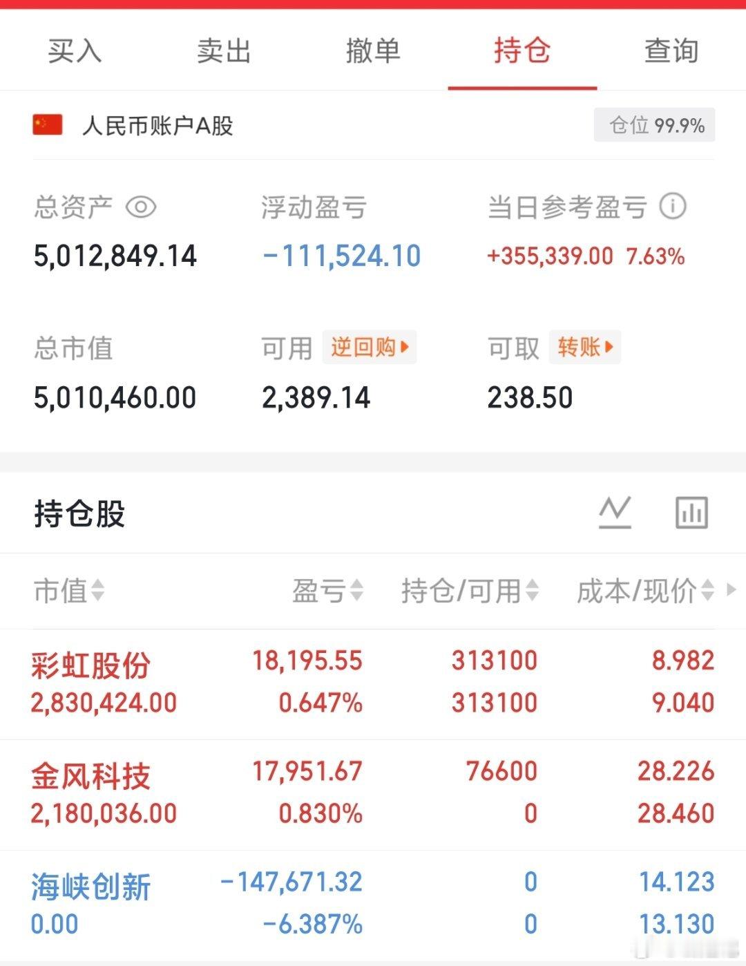 200w本金记录翻5倍冲10倍（第65天）今日持仓票：彩虹🌈、金风kj今日总资