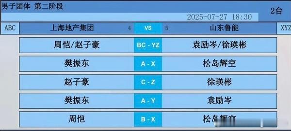 2025乒超联赛 男子团体 第二阶段上海地产集团-山东鲁能赵子豪/周恺🆚袁励岑