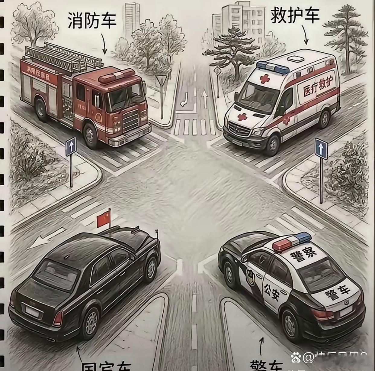 遇到这种情况谁该先走 