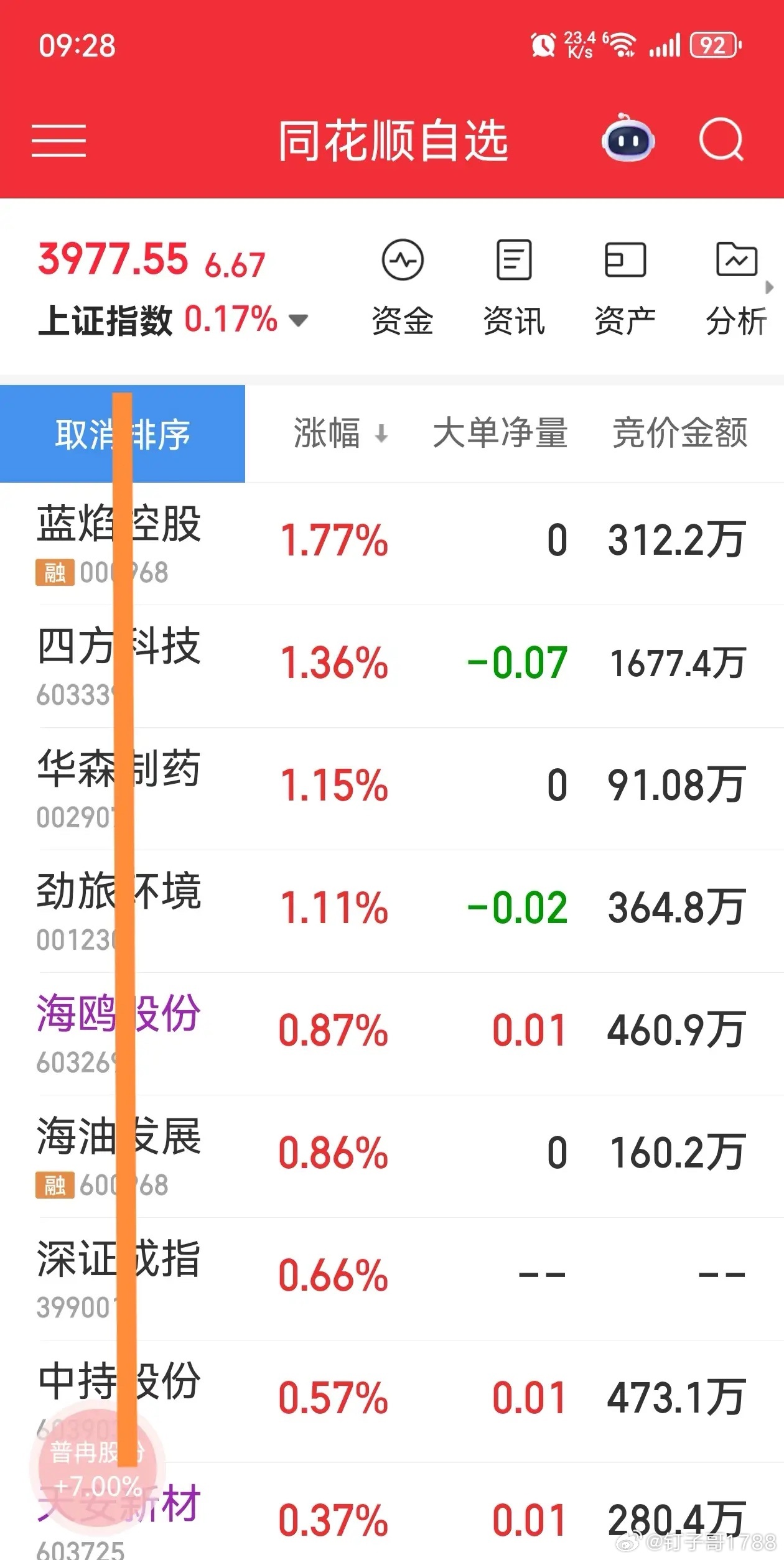9:32分之前，坚决不动手，坚决不买票，不卖票。一、核心原则：9:32分前，交易