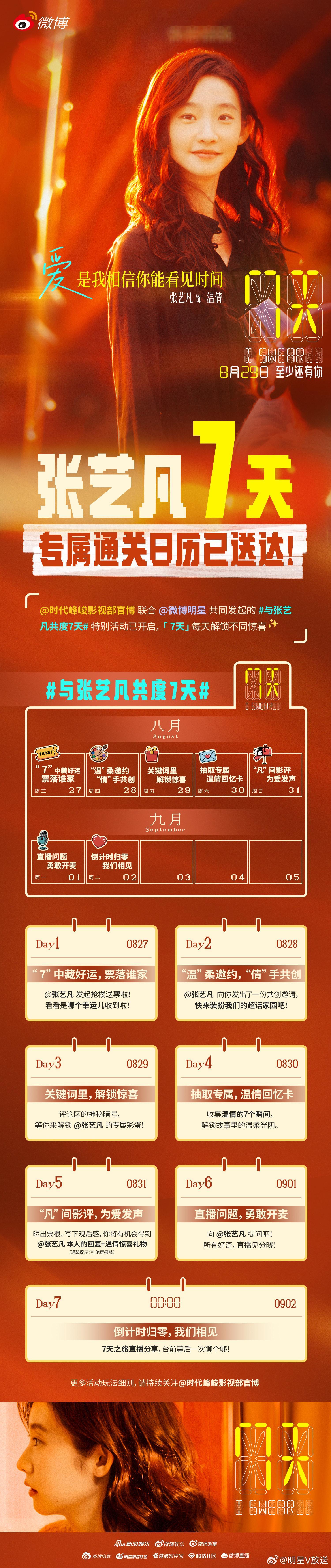 与张艺凡共度7天 的《7天》活动也太会整活了！从影票福利到超话共创，再到角色卡抽