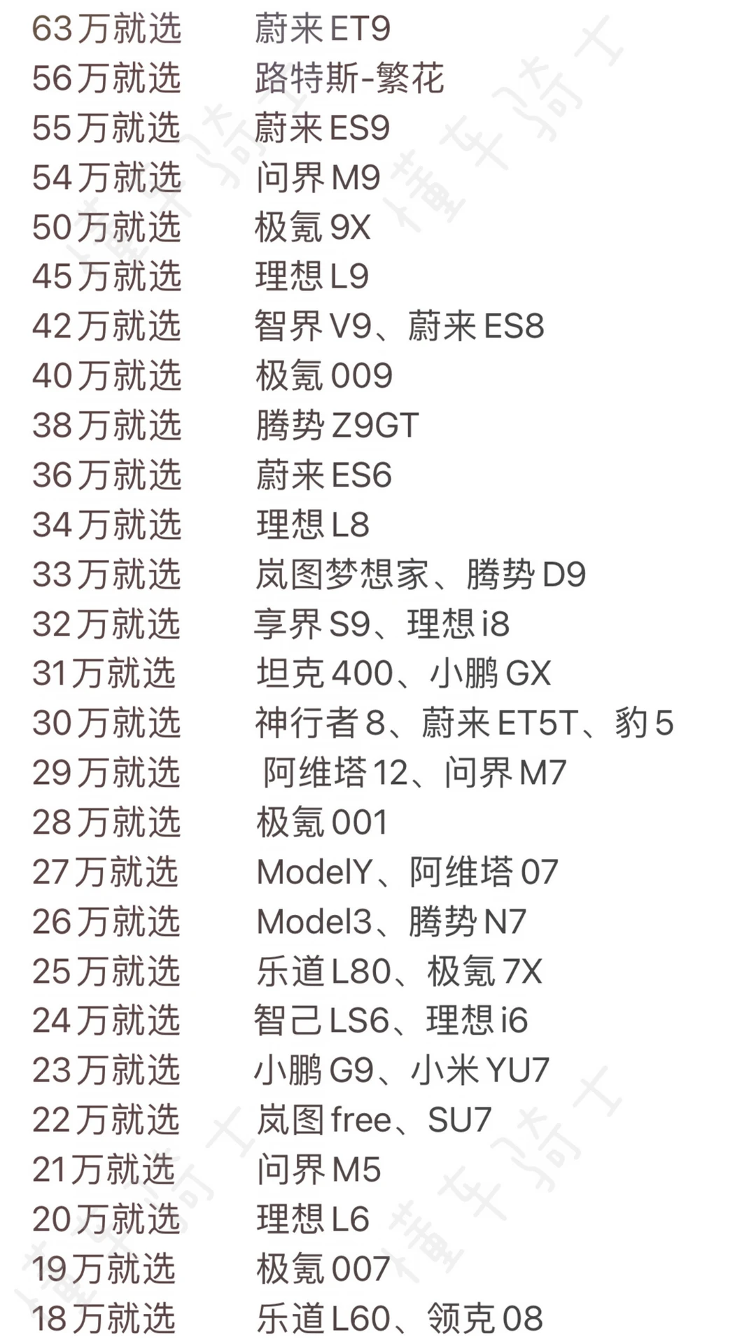 新能源，千万不要选冷门车，愿意在这