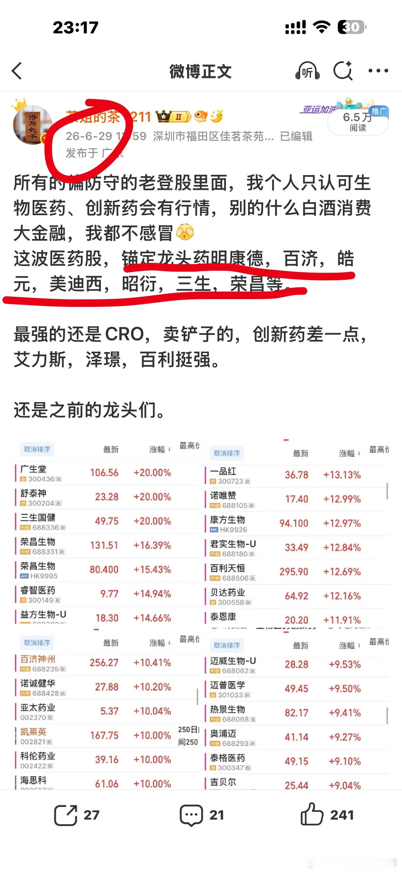 这几个月以来，医药股里面我讲的最多的就是药明康德，然后就是港股创新药ETF，这种
