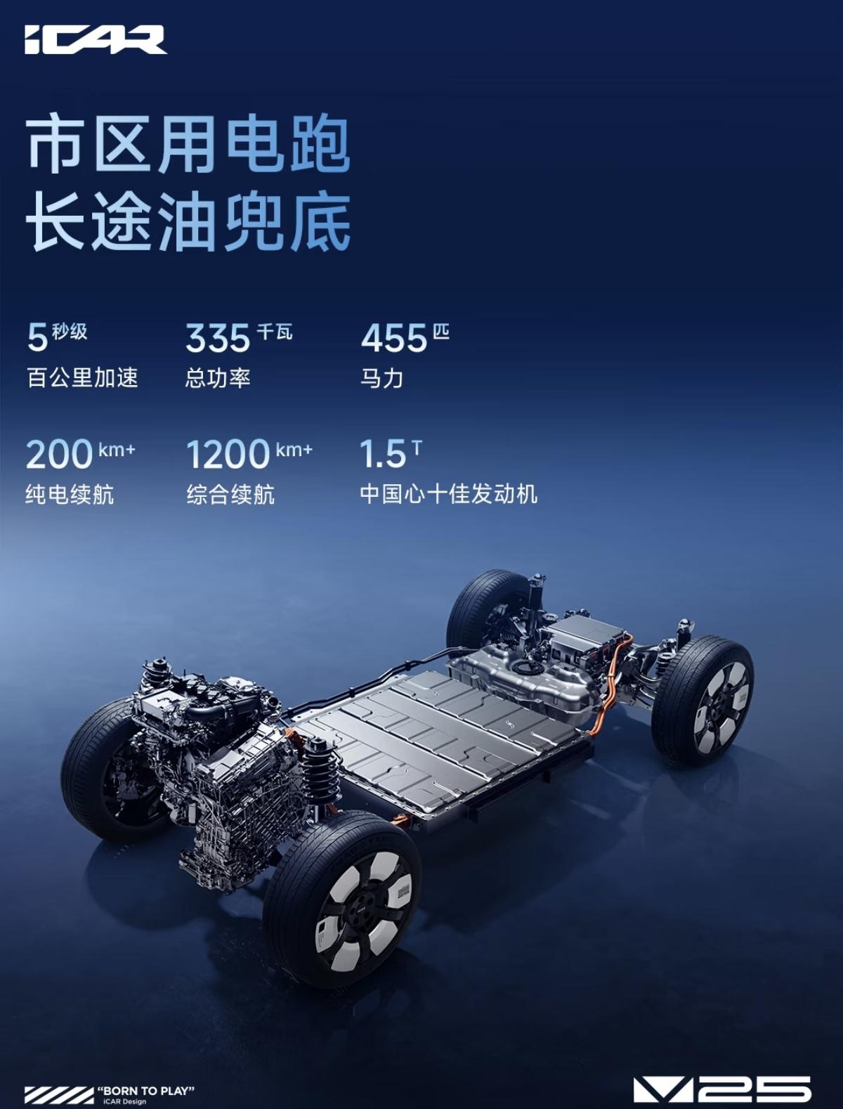 iCAR V25，十几万方盒子越野SUV的底气。
这款车是奇瑞iCAR V25，