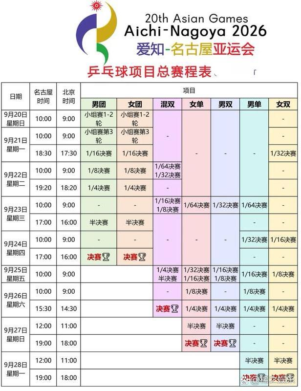 2026名古屋亚运会乒乓球总赛程表出炉 ！国乒加油！动态流量挑战赛 图文动态同步