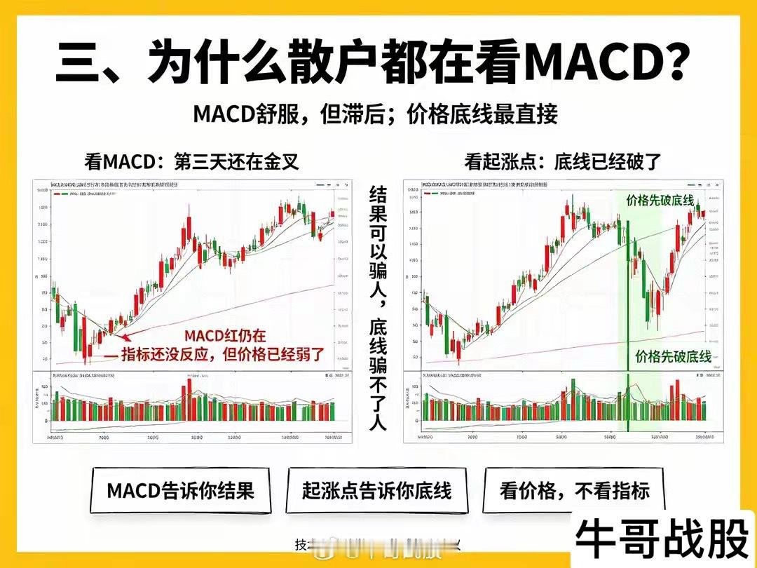 涨停过后3‑9天，主力的破绽就在这里，多数散户却死盯MACD ​​​