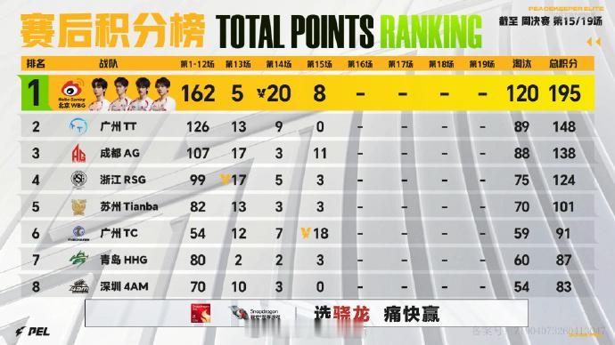 【2026 PEL 夏季赛】Week4 Day4 第三场 JDG导师独狼MVPP
