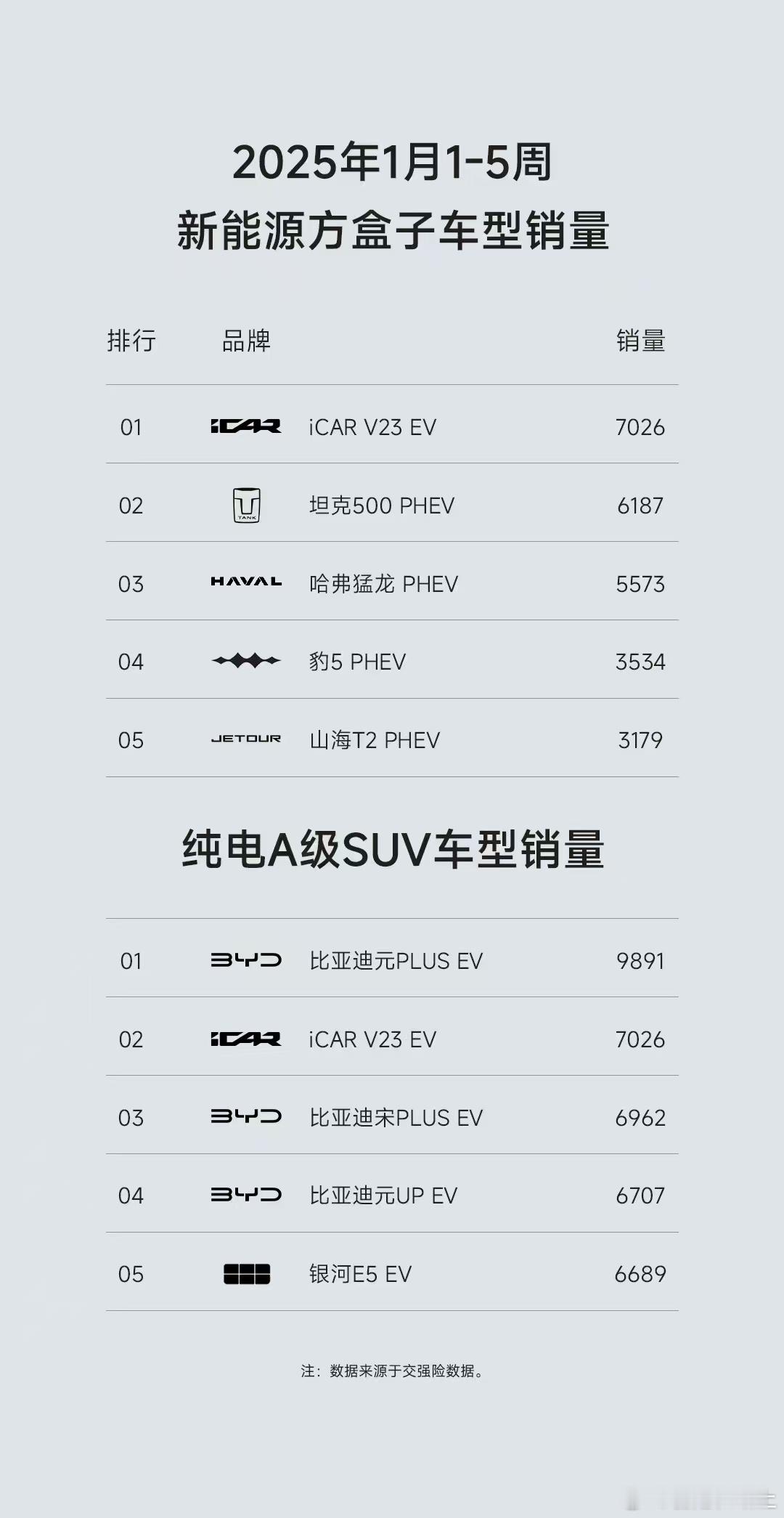 稳稳的 这车的能见度越来越高了iCAR V23新能源方盒子里的秀儿回头率太高了 