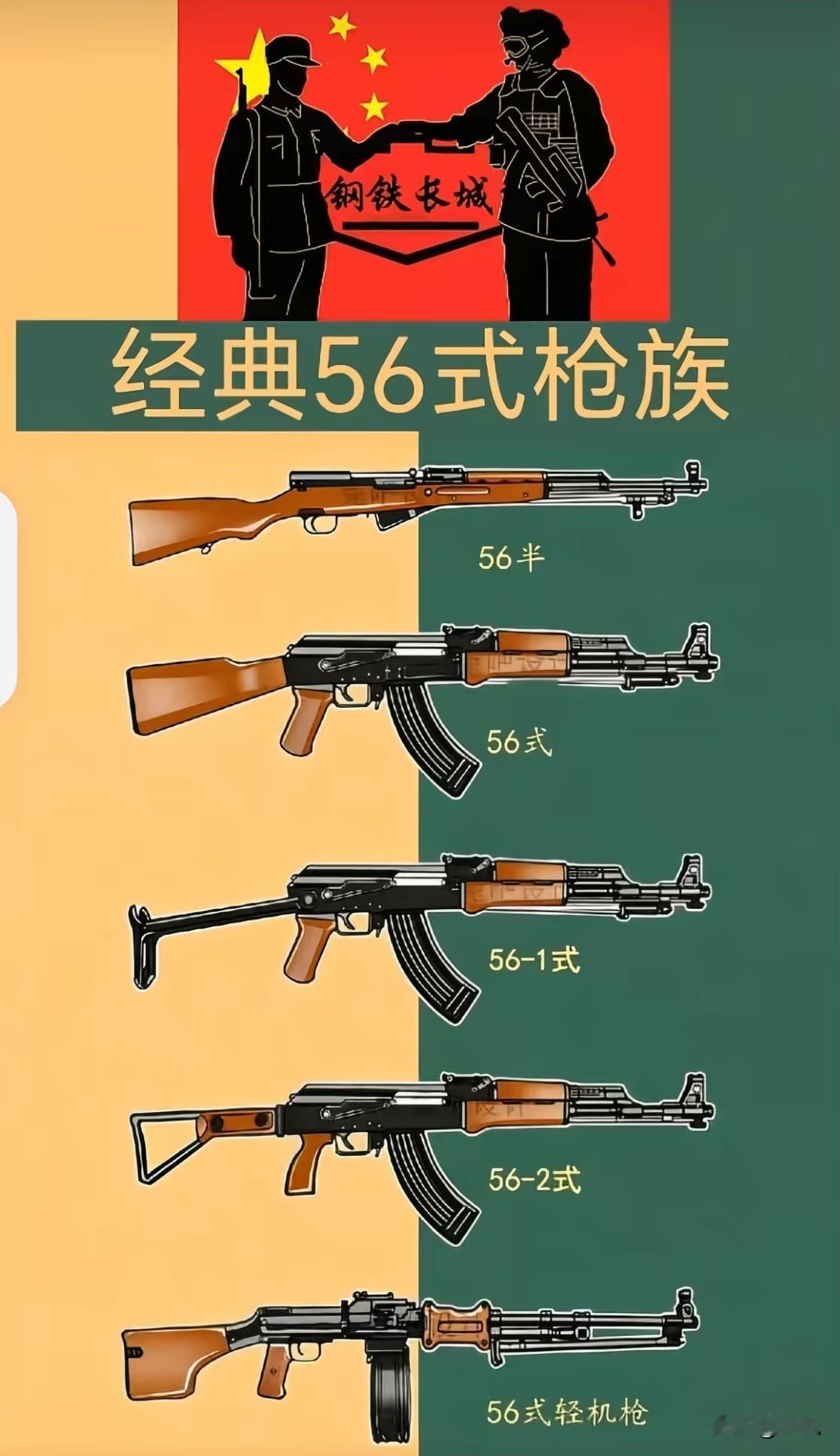 解放军步枪历经半个多世纪发展，形成了具有里程碑意义的三大枪族：
56式枪族：中国