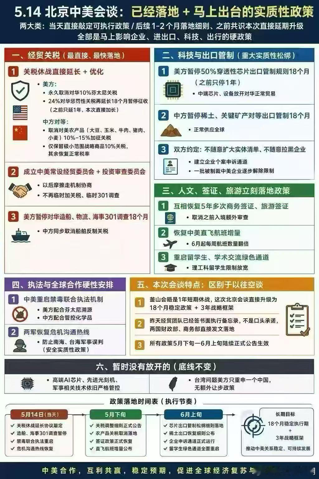 特朗普说此次访华非常成功中美关系和则两利，斗则俱伤。斗，受伤害的不仅仅是中美两个