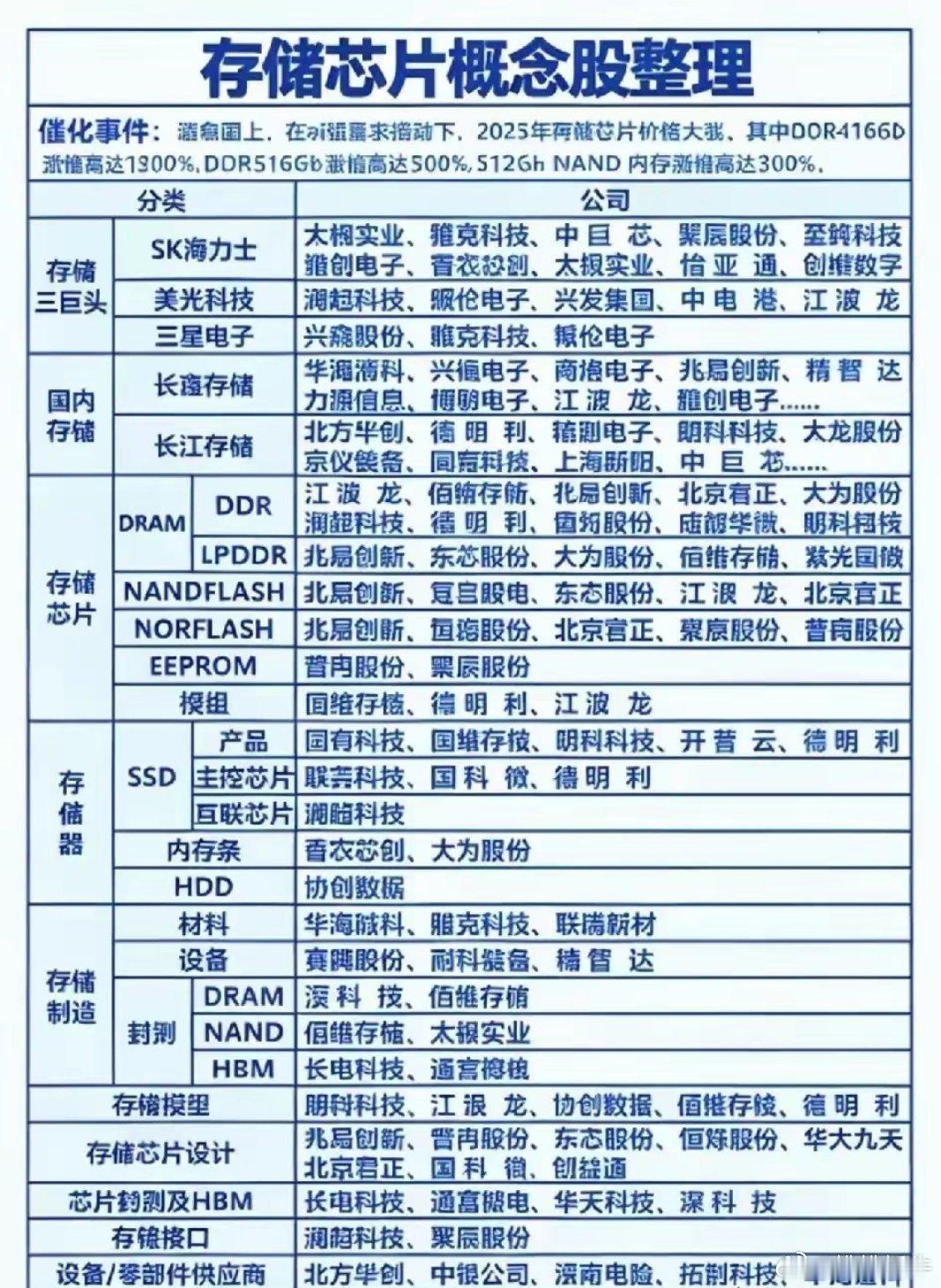 彻底变天！存储周期逻辑被改写，高价常态持续至2030年后（深度解读）很多人还在傻