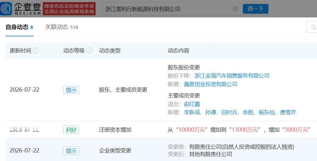 小米入股浙江星利行新能源，企查查显示，这家企业核心业务覆盖：换电设施搭建、动力电