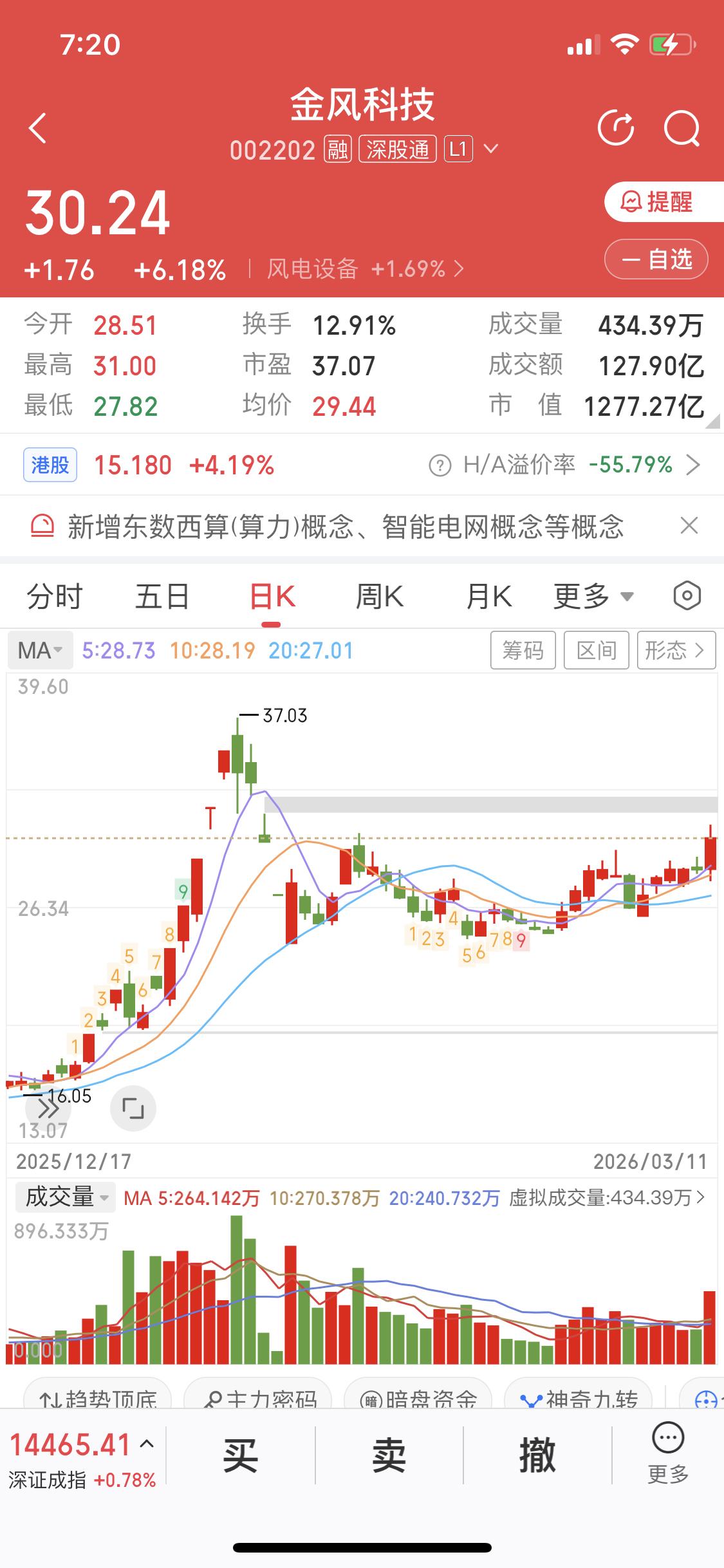 3月12日商业航天真到了变盘关键时刻。


此前，3月9日A股放量杀跌，商业航天