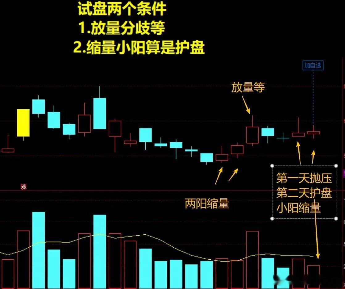 放量容易分歧，缩量小阳护盘。试盘的逻辑一般放量不知道是否诱多还是试盘正常来说要看