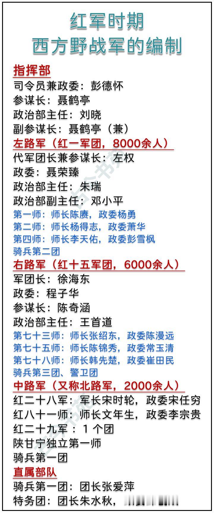 红军时期，西方野战军的编制一览

何为西方野战军❓
如图所示，看其编制，这支部队