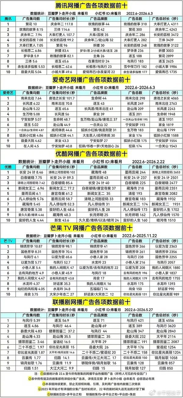 内娱唯一一个有流量的 