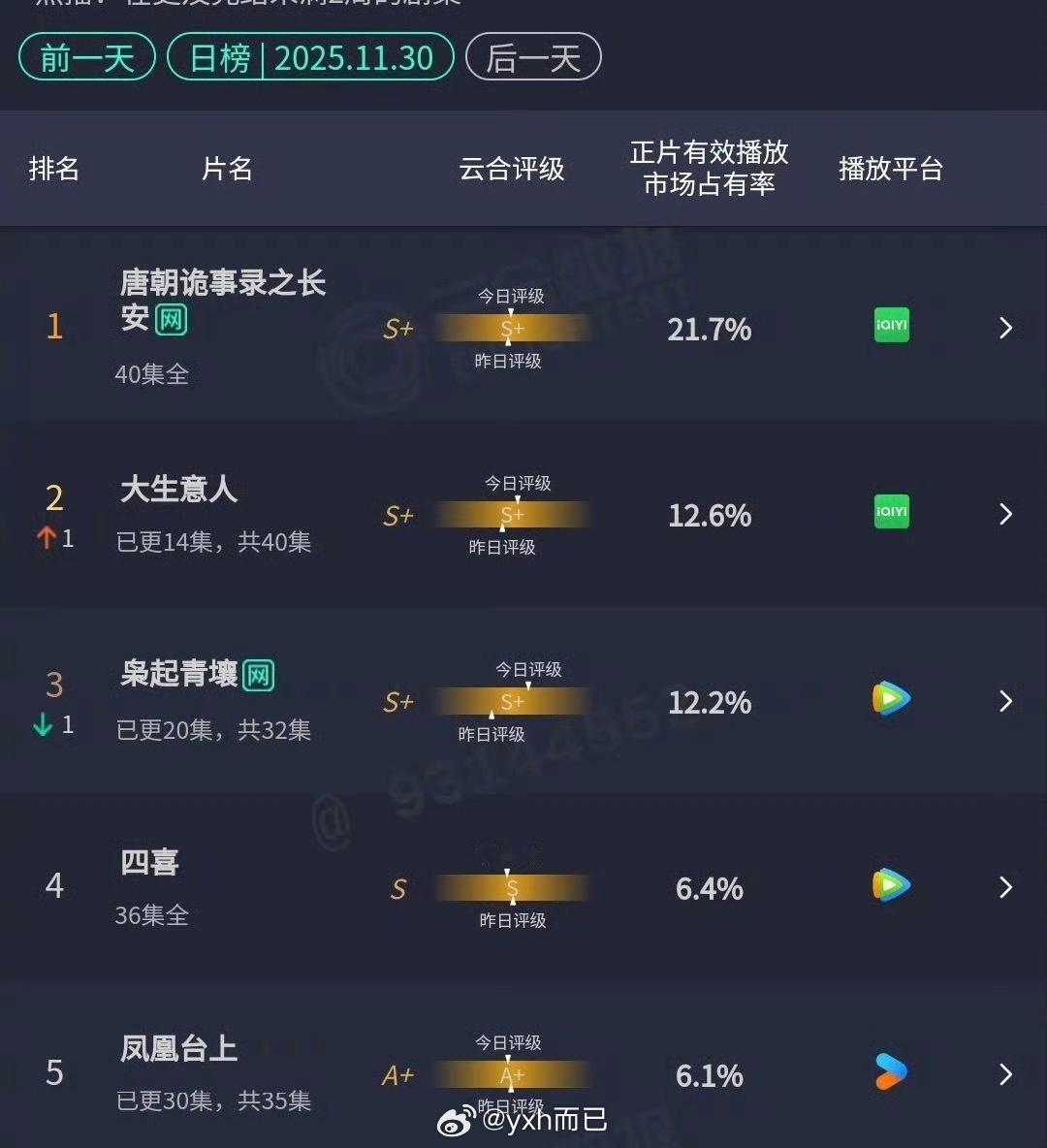 枭起青壤被大生意人超了