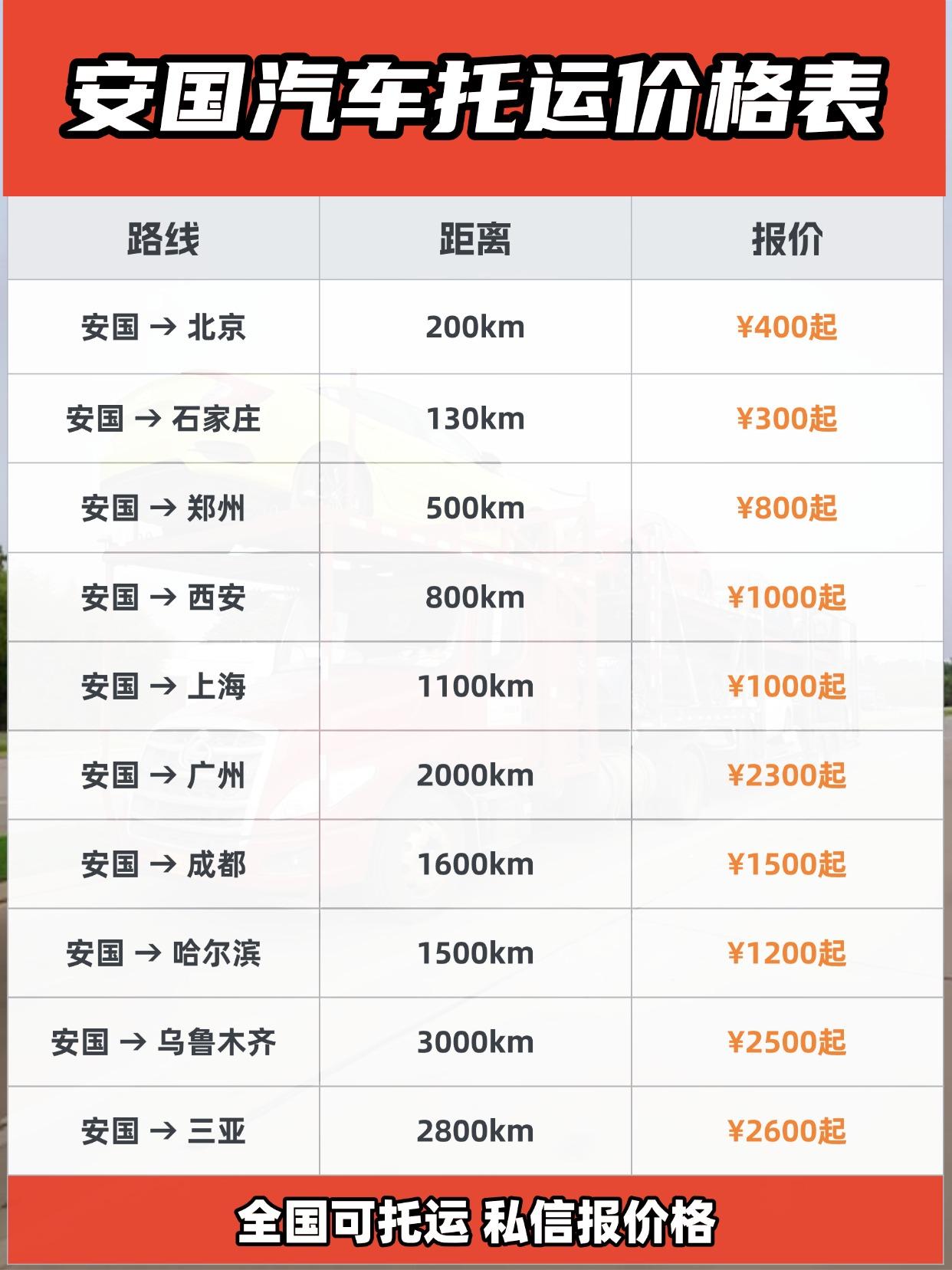 安国发运汽车报价 & 时效
报价区间：
📍短途（500km内）：¥800-15