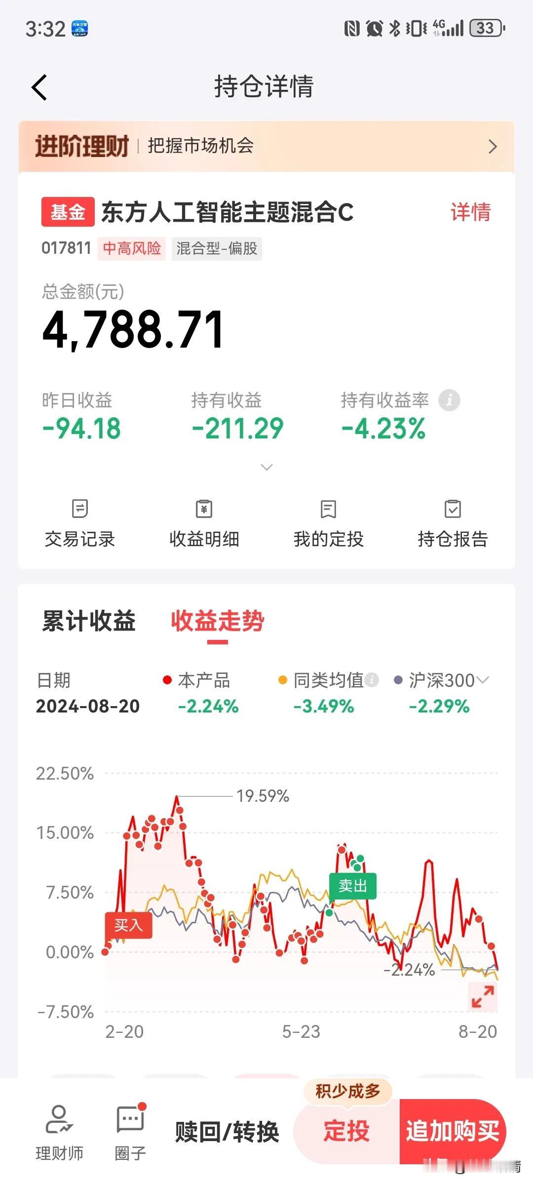 不知不觉，东方人工智能的净值居然创下了近6个月新低，前段时间止盈后一直没有关注，