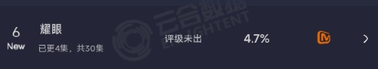 耀眼云合数据关晓彤李昀锐耀眼云合4.7%  关晓彤李昀锐耀眼云合4.7%，耀眼云
