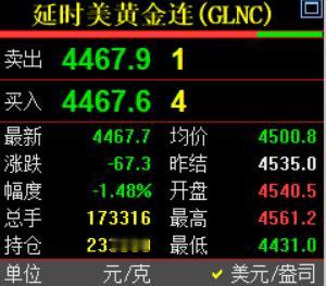 凌晨的钟声已经敲响了，
习惯性看眼国际金价走势情况。

国际金价为4467.7美