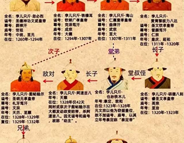 元朝皇帝一览：从开国到亡国的帝王功业
