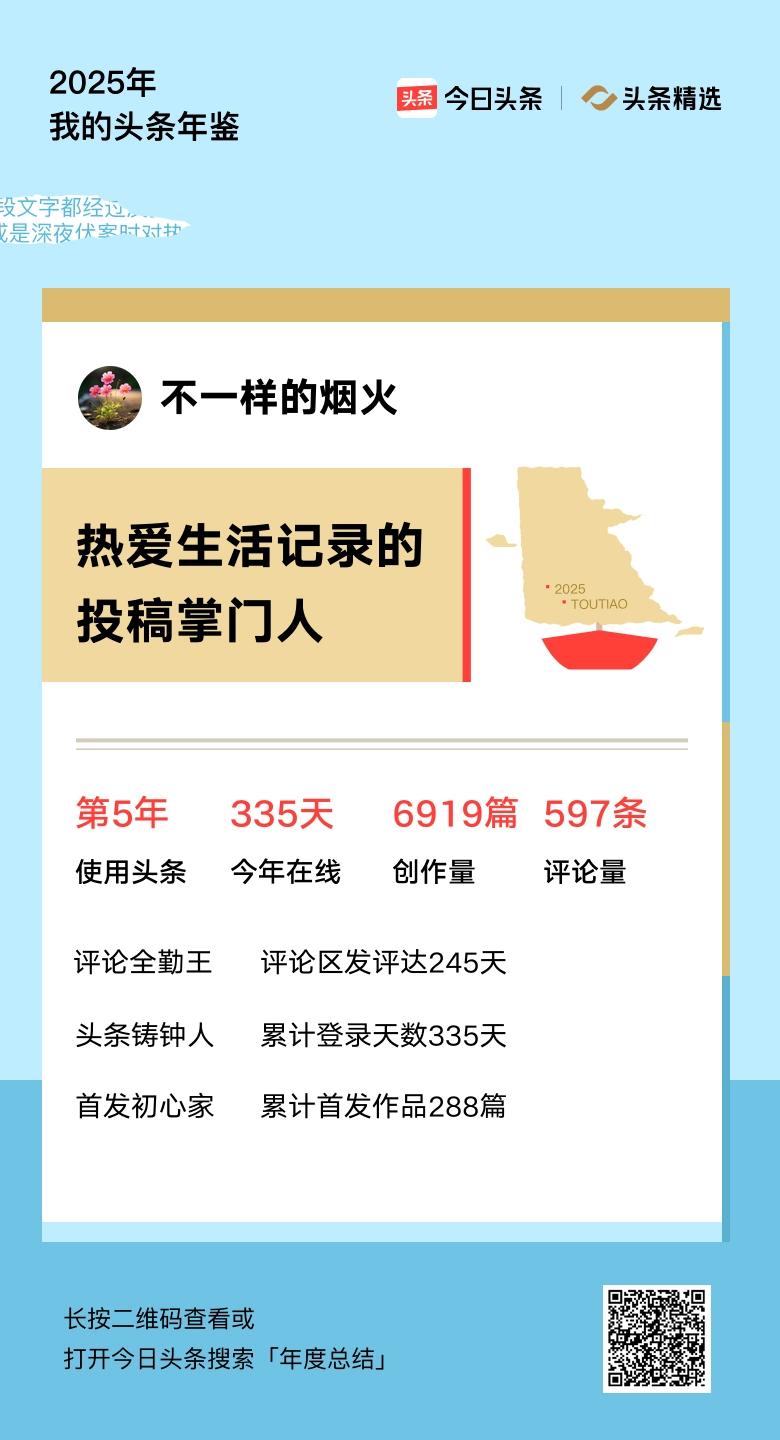 重磅上线！我的年度鉴定结果是“热爱生活记录的投稿掌门人”，你的结果又是什么？快来