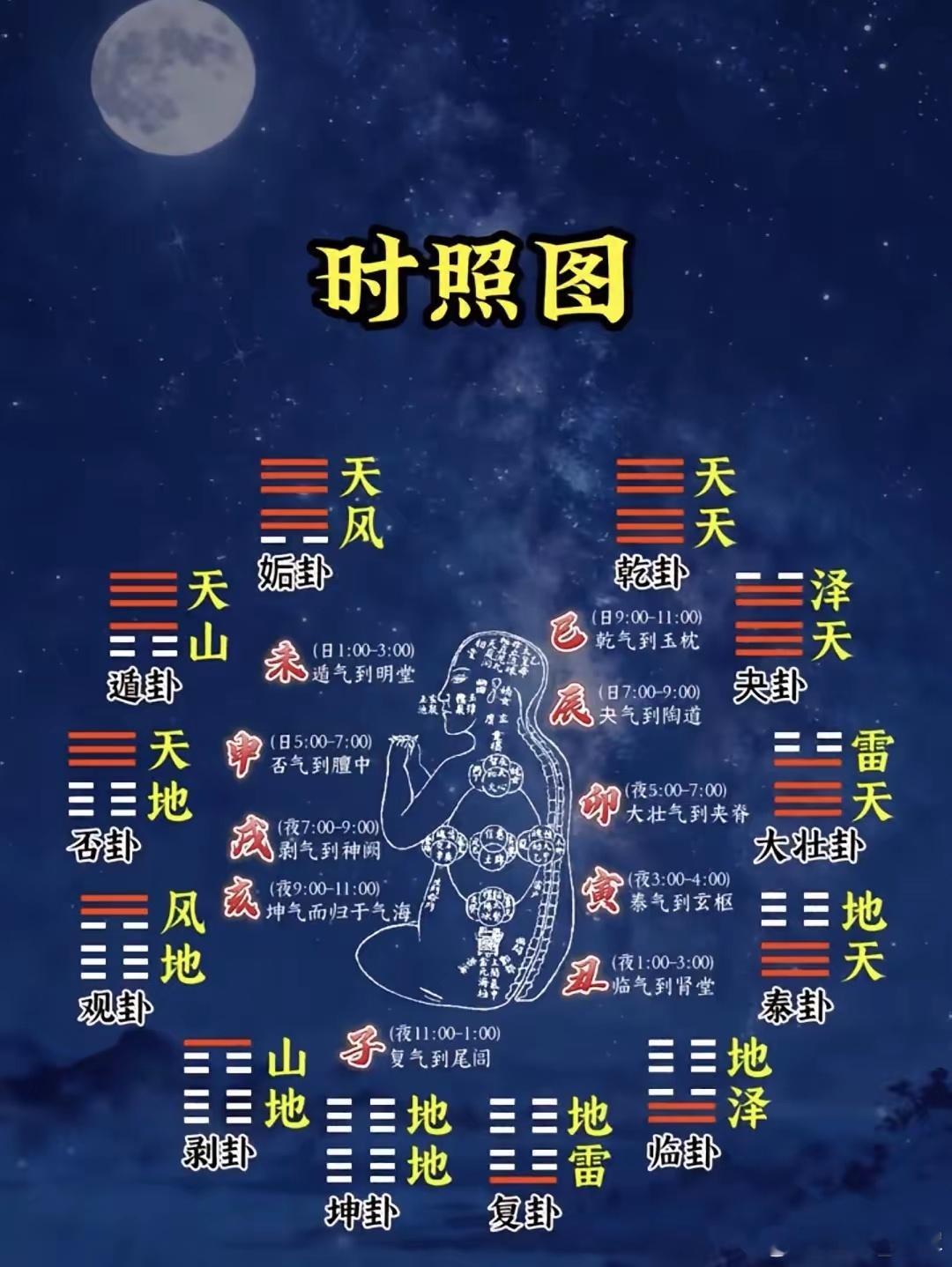 张锡纯认为，这一味药，用得对，可以同时解决三层问题！滋阴宣解汤这一思路，出自近代