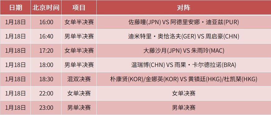 WTT球星挑战赛多哈站2026 1月18日赛程 