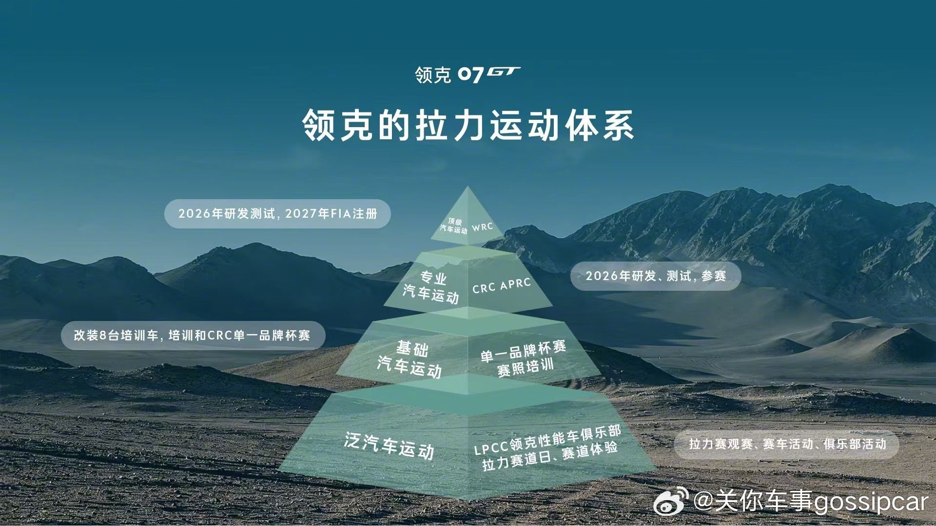关注很久的车，领克07GT终于上赛场了。这次领克07GT拉力赛首战，不知道在CR