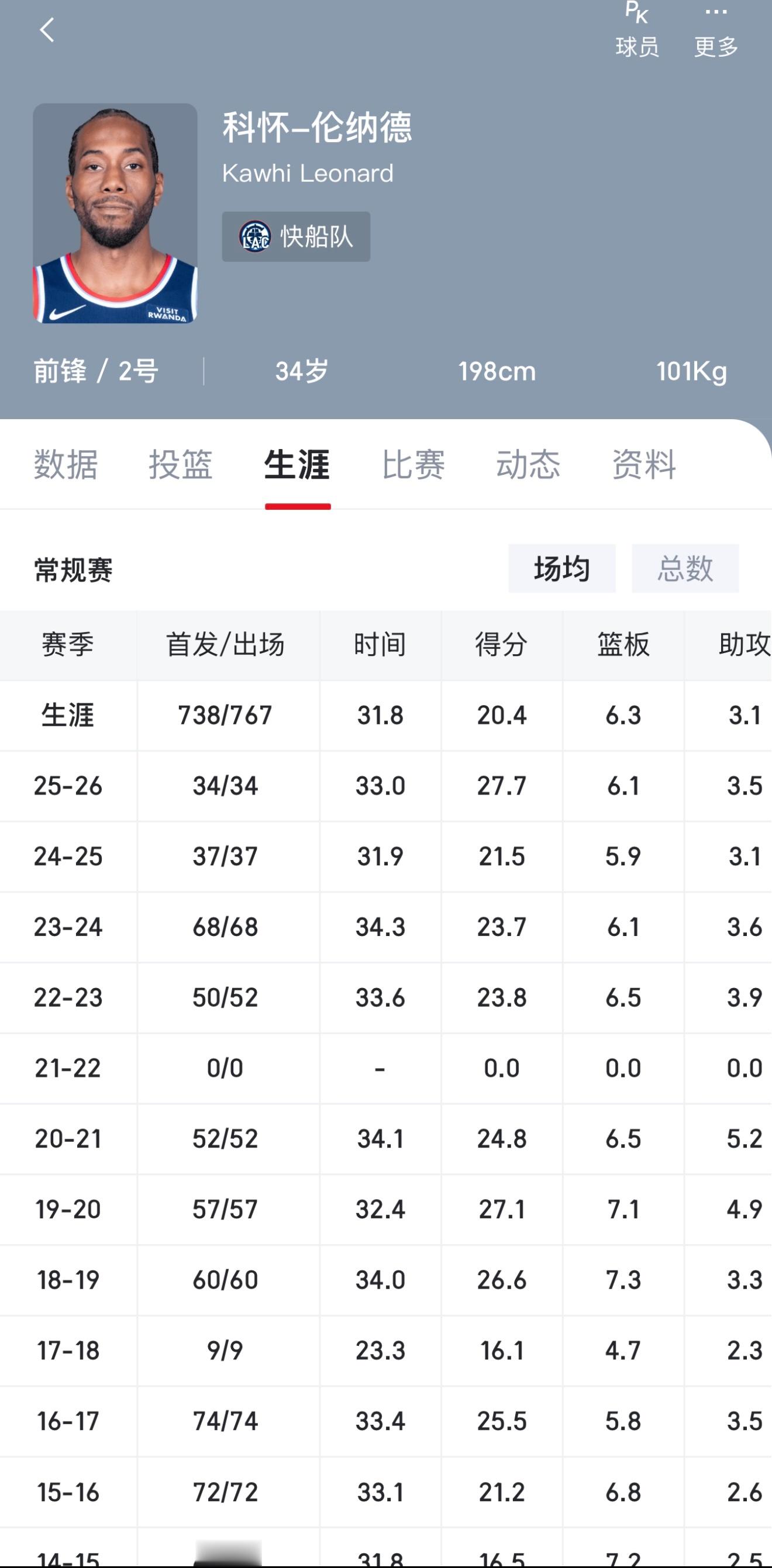 东道主快船队无人入选全明星伦纳德这个赛季这表现没入选全明星真是没懂….NBA全明