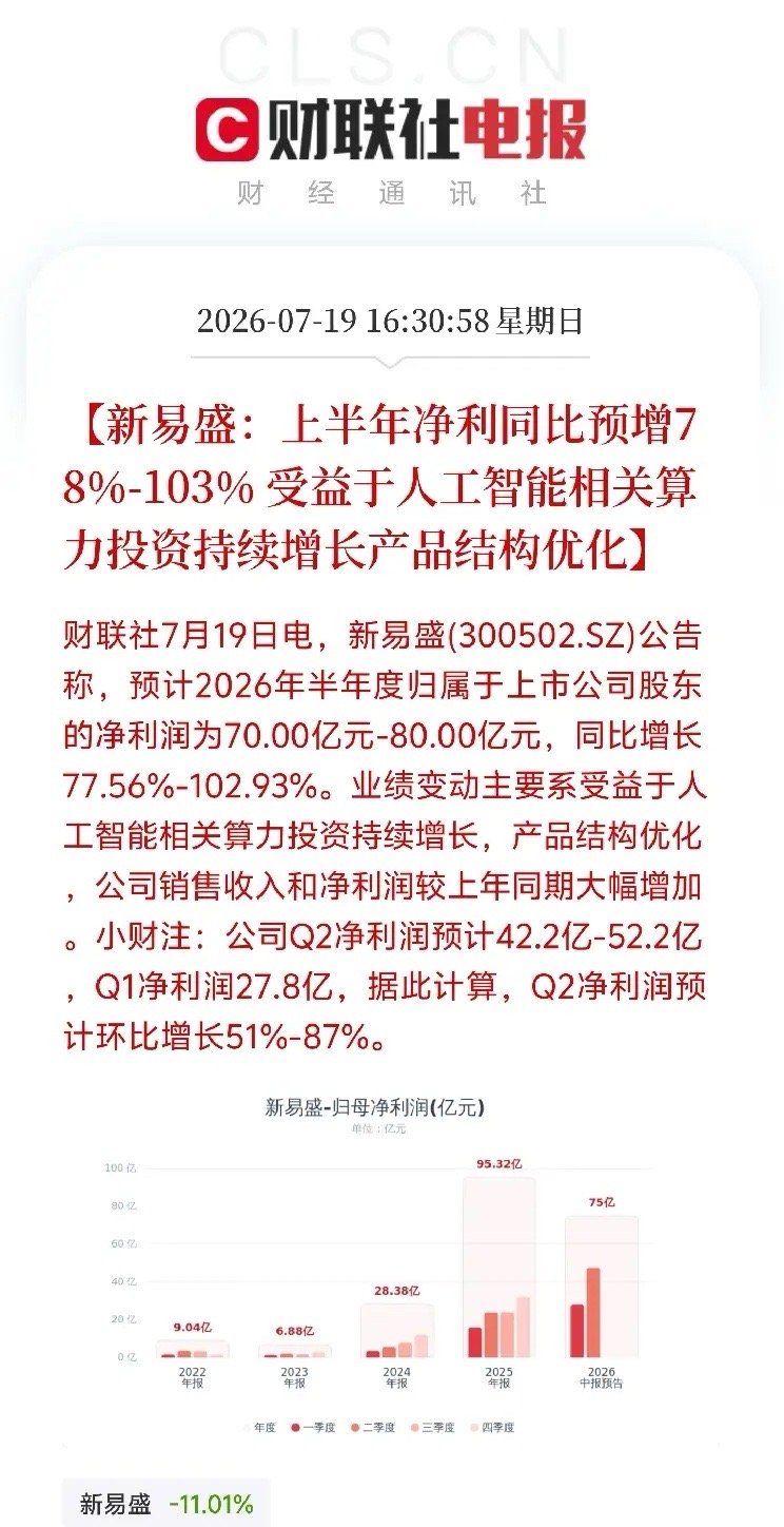 重磅利好！重磅利好！重磅利好！新易盛半年净利预增78%-103%，Q2环比大涨超