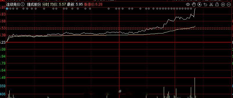 老情人 今天很是舒服 其它的打板 账面 今天利润不多，这个低吸的 舒服#A股[超